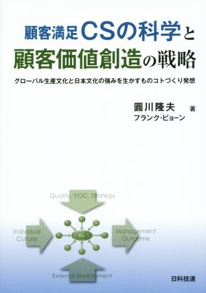 顧客満足CSの科学と顧客価値創造の戦略 グローバル生産文化と日本文化の強みを生かすものコトづくり発想