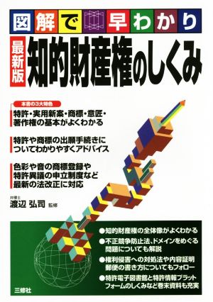 図解で早わかり 知的財産権のしくみ