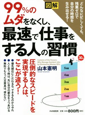 図解 99%のムダをなくし、最速で仕事をする人の習慣