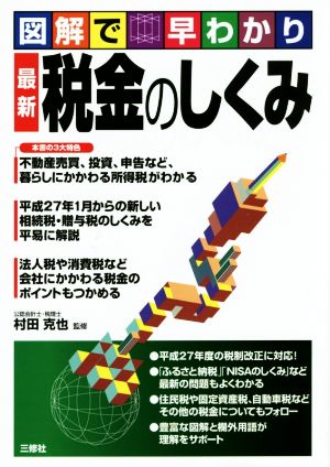 税金のしくみ 図解で早わかり 図解で早わかり