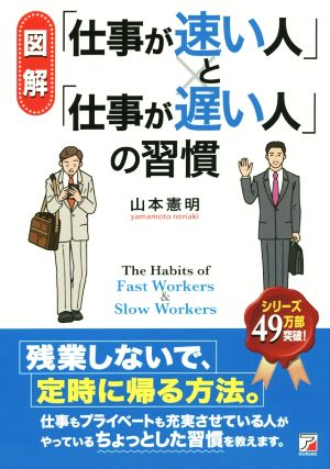 図解「仕事が速い人」と「仕事が遅い人」の習慣