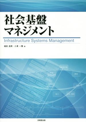 社会基盤マネジメント