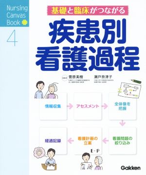 基礎と臨床がつながる疾患別看護過程 Nursing Canvas Book