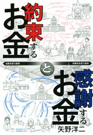 約束するお金と感謝するお金