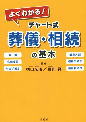 よくわかる！チャート式葬儀・相続の基本