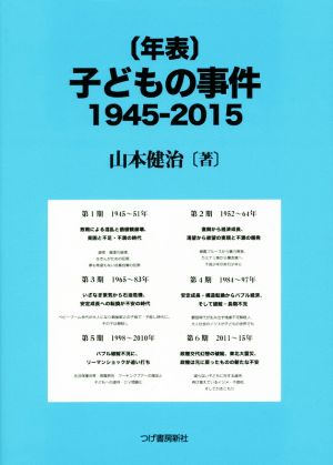 (年表) 子どもの事件1945-2015