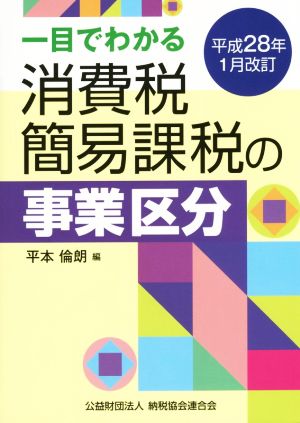 一目でわかる消費税簡易課税の事業区分 平成28年1月改訂