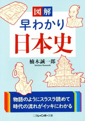 図解 早わかり日本史 二見レインボー文庫