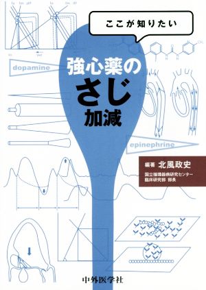 ここが知りたい 強心薬のさじ加減