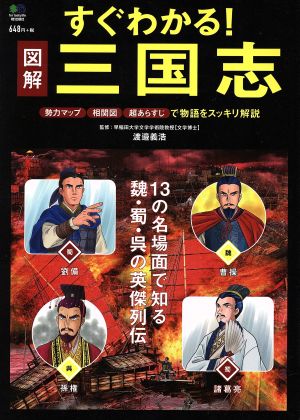 図解 すぐわかる！三国志 勢力マップ 相関図 超あらすじで物語をスッキリ解説