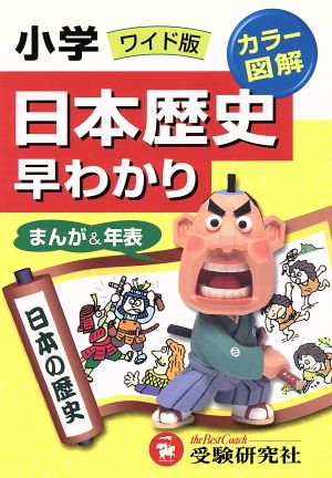 日本歴史早わかり ワイド版 小学要点シリーズ