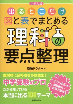 理科の要点整理 中学入試 出るとこだけ図と表でまとめる