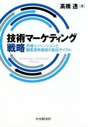 技術マーケティング戦略 市場イノベーションと顧客提供価値の創出サイクル