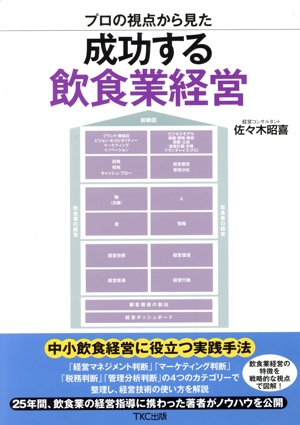 プロの視点から見た成功する飲食業経営