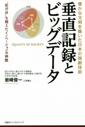 垂直記録とビッグデータ 豊かな文明を築いた日本の独創技術 “死の谷