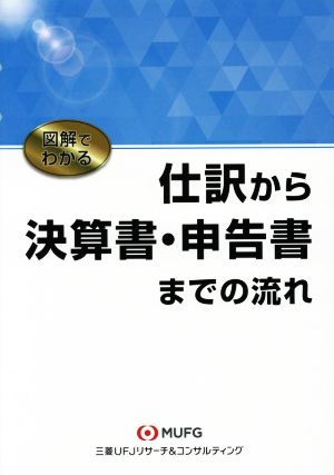 図解でわかる 仕訳から決算書・申告書までの流れ