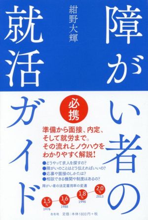 障がい者の就活ガイド