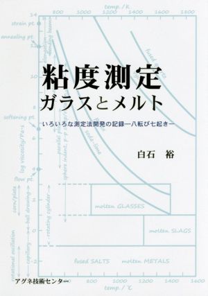 粘度測定ガラスとメルト いろいろな測定法開発の記録-八転び七起き-