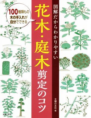 図解だからわかりやすい花木・庭木剪定のコツ 100種類もの木の手入れが自分でできる