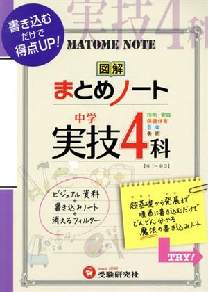 図解まとめノート 中学実技4科 中1～中3