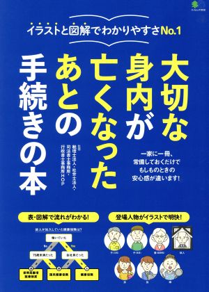 大切な身内が亡くなったあとの手続きの本 イラストと図解でわかりやすさNo.1 エイムック3938