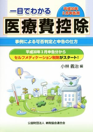 一目でわかる医療費控除(平成30年3月申告用) 事例による可否判定と申告の仕方