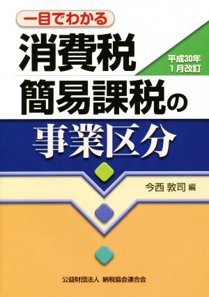 一目でわかる消費税簡易課税の事業区分 平成30年1月改訂