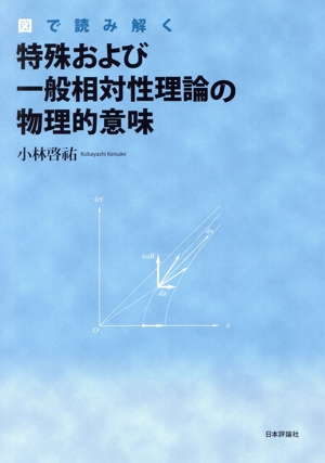 特殊および一般相対性理論の物理的意味 図で読み解く