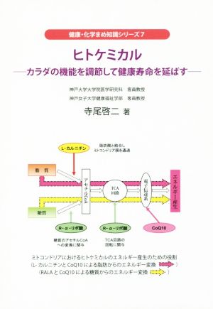 ヒトケミカル カラダの機能を調節して健康寿命を延ばす 健康・化学まめ知識シリーズ7