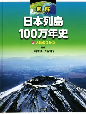 図解 日本列島100万年史(2)大地のひみつ
