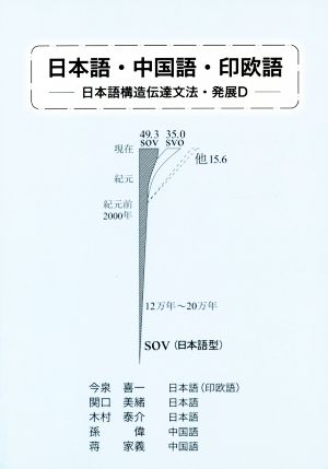 日本語・中国語・印欧語 日本語構造伝達文法・発展D