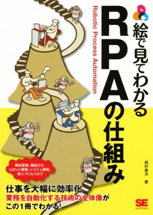 絵で見てわかるRPAの仕組み