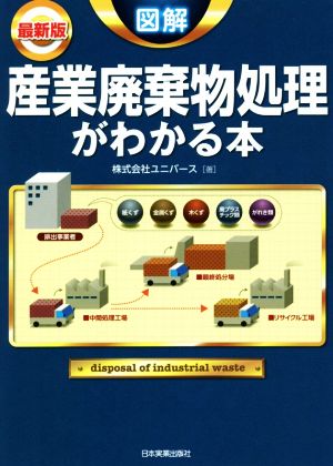 最新版 図解 産業廃棄物処理がわかる本