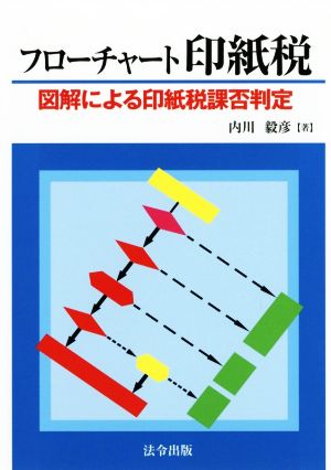 フローチャート印紙税 図解による印紙税課否判定