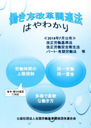 働き方改革関連法はやわかり