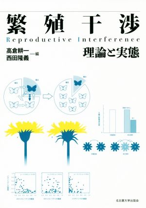 繁殖干渉 理論と実態