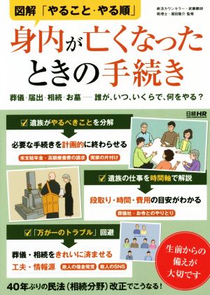 図解「やること・やる順」身内が亡くなったときの手続き 葬儀・届出・相続・お墓-誰が、いつ、いくらで、何をやる？