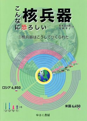 こんなに恐ろしい核兵器(1) 核兵器はこうしてつくられた