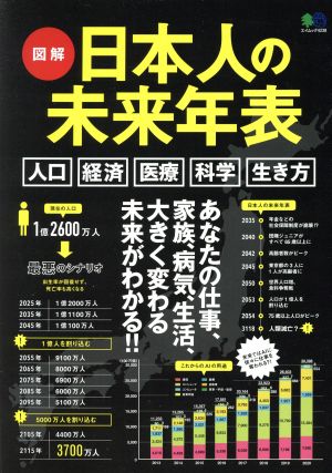 図解 日本人の未来年表 あなたの仕事、家族、病気、生活、大きく変わる未来がわかる エイムック