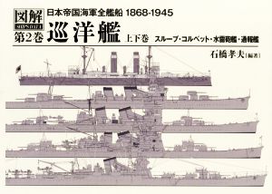 日本帝国海軍全艦船1868-1945(第2巻) 巡洋艦 図解 シップスデータ