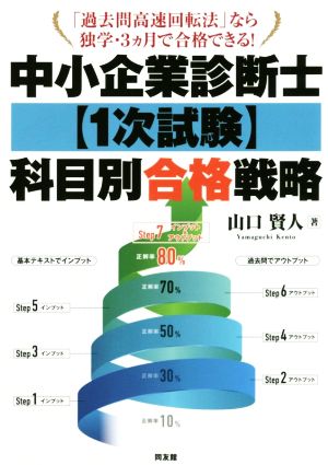 中小企業診断士1次試験科目別合格戦略 「過去問高速回転法」なら独学・3ヵ月で合格できる！