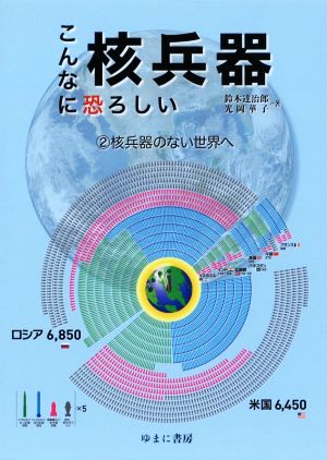 こんなに恐ろしい核兵器(2) 核兵器のない世界へ