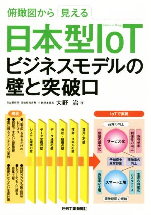 俯瞰図から見える日本型IoTビジネスモデルの壁と突破口