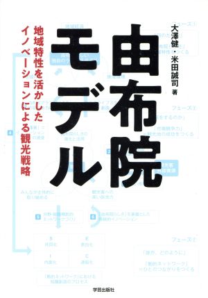 由布院モデル 地域特性を活かしたイノベーションによる観光戦略