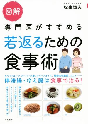 図解 専門医がすすめる若返るための食事術