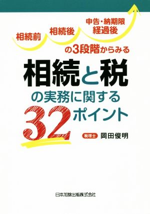 相続と税の実務に関する32ポイント 相続前、相続後、申告・納期限経過後の3段階からみる