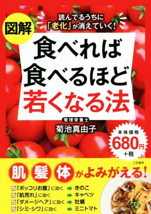 図解 食べれば食べるほど若くなる法 読んでるうちに「老化」が消えていく！