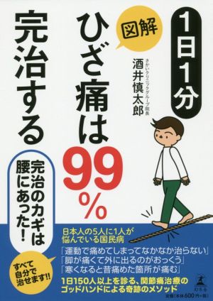 1日1分 図解 ひざ痛は99%完治する