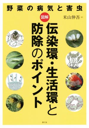 野菜の病気と害虫 図解伝染環・生活環と防除のポイント