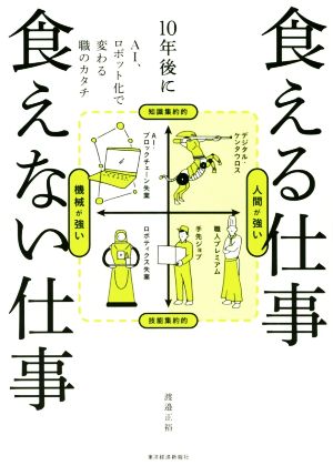 10年後に食える仕事食えない仕事AI、ロボット化で変わる職のカタチ